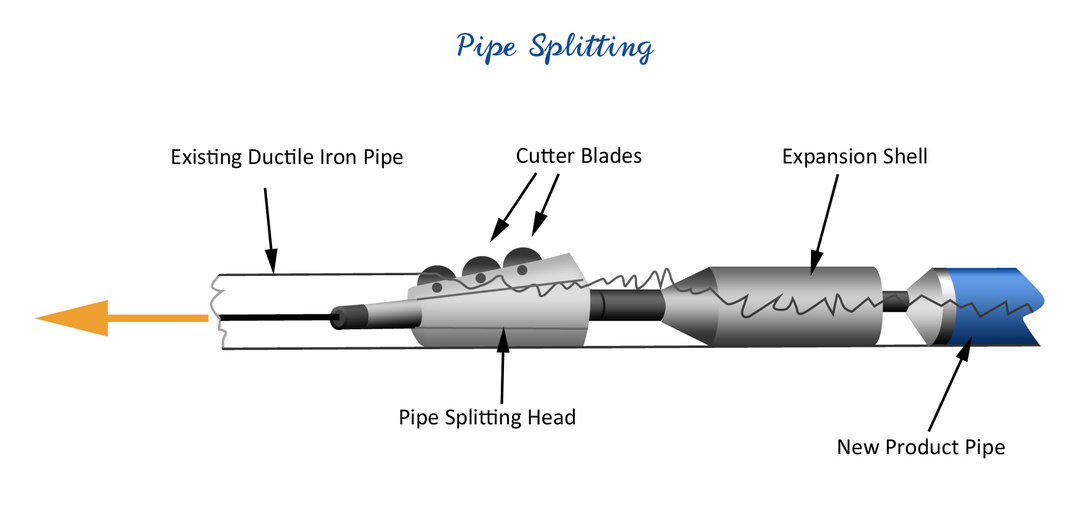 /pix/guidelines/pipe-splitting.jpg